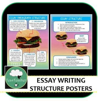 Preview of ESSAY WRITING STRUCTURE POSTERS Rainbow Burger Style Essay Poster