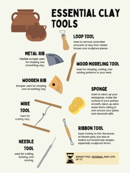Preview of Essential Clay Tools Ceramics Pottery Classroom Poster