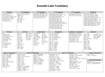 Preview of Essential Latin Vocabulary