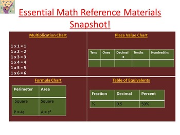 Preview of Essential Math Reference Materials