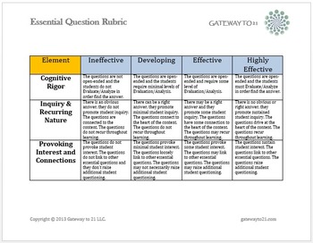 Preview of Essential Question Rubric