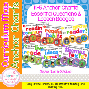 Preview of Essential Questions Anchor Charts & Lesson Badges for K-5 LibraryCurriculum Maps