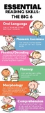Essential Reading Skills Infographic