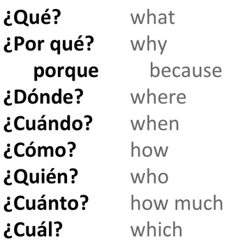 Essential Spanish Words Posters and Handouts by SpanishPlans | TpT