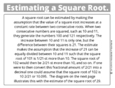 Estimating a Square Root
