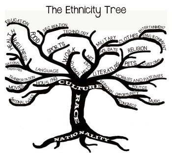 Preview of Ethnicity Tree