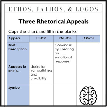 The Rhetor's ToolboxResources for connection, collaboration, critical  thinking, and cultivating learning in the ELA classroomEssential Tools for  Teaching Rhetoric: Ethos