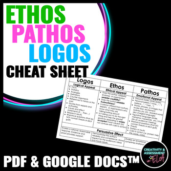 Set of 5 Ethos Pathos Logos Kairos, Rhetorical Appeals, English