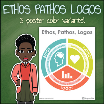 Download Free Ethos Pathos And Logos Classroom Posters By Storyboard That Tpt PSD Mockup Template