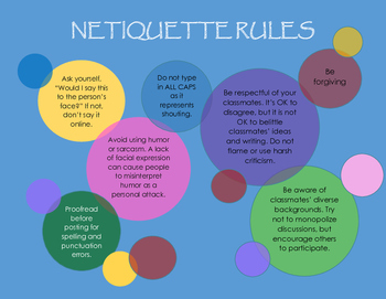 netiquette rules for students