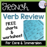 French verbs être, avoir, faire, and aller - present tense