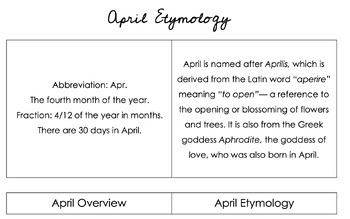 Preview of Etymology & Descriptions - Months of the Year