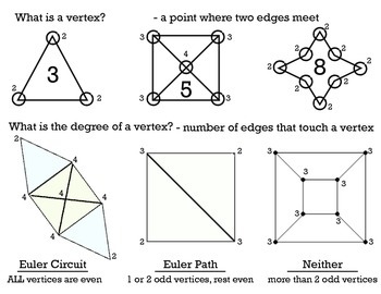 Euler Path & Circuit by Hall Classroom | Teachers Pay Teachers