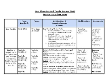 Preview of Eureka 3rd Grade Unit Plan/Pacing Calendar