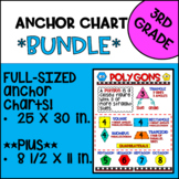 Math Anchor Chart Bundle | 3rd Grade