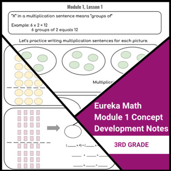 Preview of Eureka Grade 3 Module 1 Concept Development Notes - Multiplication & Division
