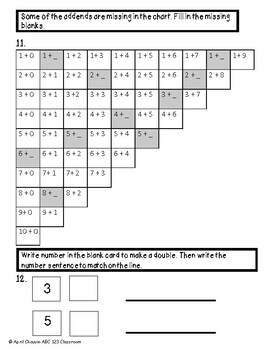 F Test Chart