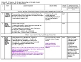 Eureka Math (Engage NY) - 5th Grade Module 2 Cheat Sheet