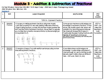 Preview of Eureka Math (Engage NY) - 5th Grade Module 3 Cheat Sheet
