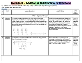 Eureka Math (Engage NY) - 5th Grade Module 3 Cheat Sheet