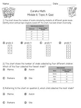 Eureka Math Engage NY Grade 3 Module 6 Quizzes - Editable ...