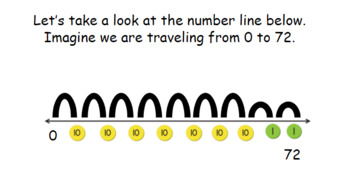 Eureka Math Grade 2 - Module 3 Lesson 13 Concept Development (Distance ...