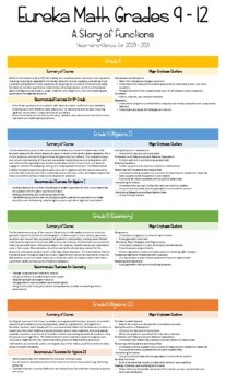 Preview of [Grades 9-12] Eureka Math Learning Recovery Year-at-a-Glance