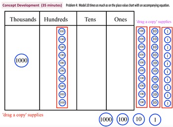 Preview of Eureka Math Lesson 4.1 Module A