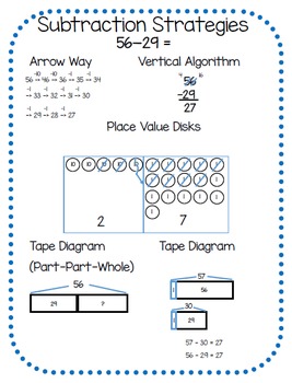 Preview of Eureka Math M4 Math Strategies