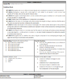 Eureka Math Module Grade 3 Unit 4 UBD Unit Plan