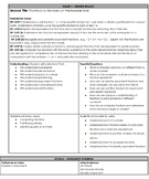 Eureka Math Module Grade 3 Unit 5 UBD Unit Plan