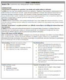 Eureka Math Module Grade 3 Unit 7 UBD Unit Plan