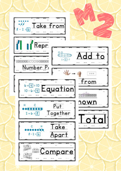 Preview of Math Operations Vocabulary Cards, Math, Math Posters, Math Wall