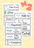 Math Operations Vocabulary Cards, Math, Math Posters, Math Wall