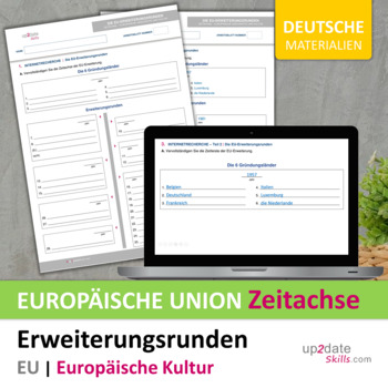 Preview of Europäische Union | Zeitachse der Erweiterungsrunden