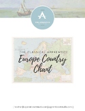 Europe Country Chant {Memory Chant with Hand Motions}