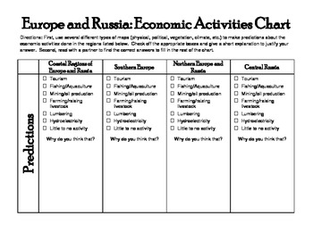 Preview of Europe & Russia Economic Activity Chart