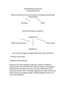 Preview of Europe before Oil