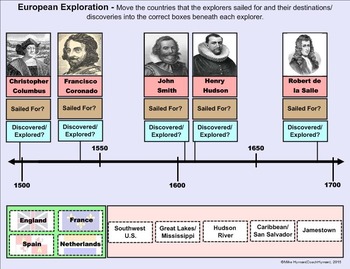 European Explorers - A Fourth Grade SMARTBoard Introduction by Mike Hyman