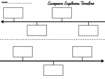 European Explorers - Age of Exploration - Timeline Activity | TpT