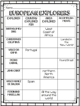 Age Of Exploration Chart Answers