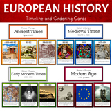 European History - Timeline Ordering Posters