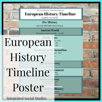 Preview of European History Timeline Poster: World History Timeline Series