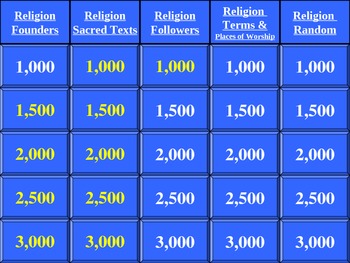 Preview of European Religion (Christianity, Islam, & Judaism) Jeopardy Review Game