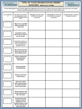 European Union Work Booklet by Cre8tive Resources | TPT