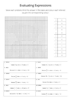 Evaluating Expressions Pixel Art Colouring Worksheet 3 by Order Of Ops