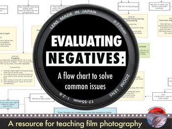 Preview of Evaluating Film Negatives: A Comprehensive Flow Chart for Darkroom Photography