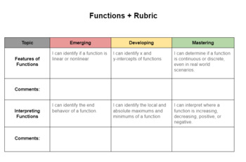 Preview of Evaluating Functions Rubric 9th Grade Math