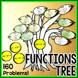 Evaluating Functions Tree Activity