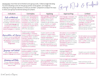 Preview of Evaluating Group Work & Feedback Rubric in Upper Levels (*AP)